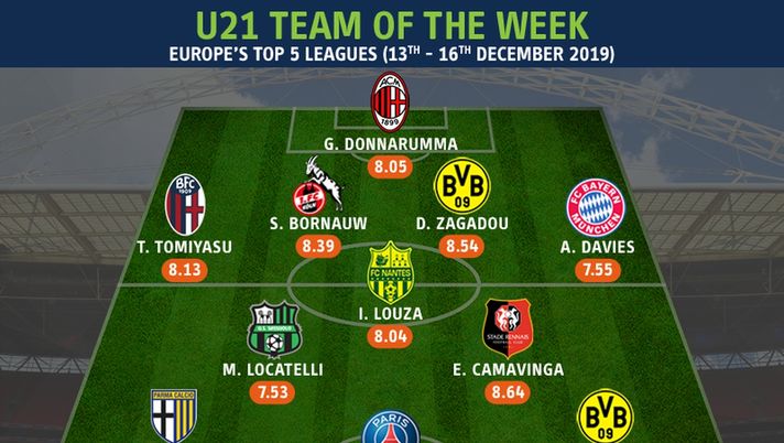 Donnarumma miglior portiere Under 21 in Europa del weekend 