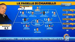 Crotone-Napoli, le pagelle di Umberto Chiariello: voti altissimi per Demme e Insigne – VIDEO!