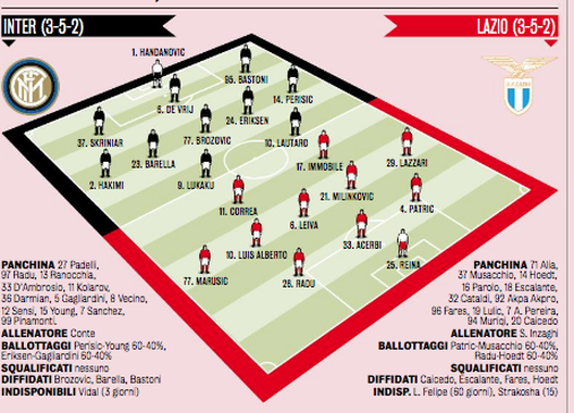  Gazzetta.it 