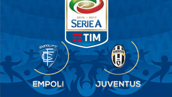 La partita: Empoli-Juventus 0-3