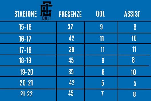 Perisic, stagione da 10. Numeri costanti, ma qualcosa è cambiato. Inter, ne vale la pena- immagine 2