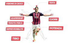 VIDEO Milan, fenomeno Ibrahimovic: Zlatan incanta e sfonda il muro dei 500 gol, gli otto segreti del bomber svedese