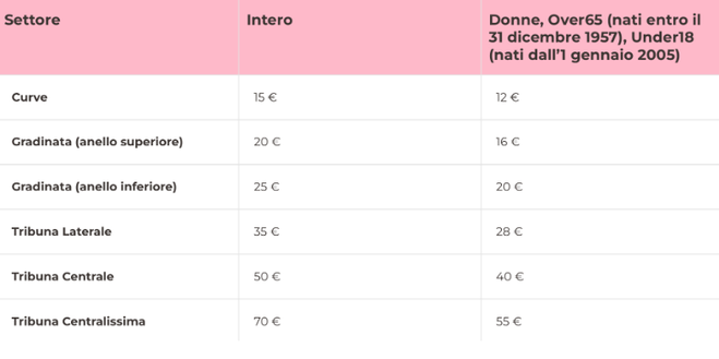 Palermo-Venezia, migliorano le previsioni meteo. Il club: “Tutti al Barbera”- immagine 3