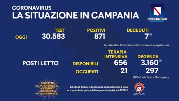 Coronavirus, il bollettino della Regione Campania di oggi 17 novembre- immagine 2
