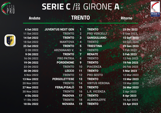 Trento, Giacca: “Partenza col botto, ma affrontiamo la Juve con 4 ex bianconeri”- immagine 2