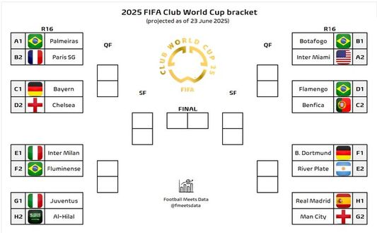 FMD – Mondiale per Club, sempre più alte le chance di Inter vs Inzaghi! Altra ipotesi boom- immagine 3