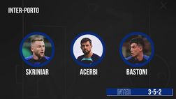 Inter-Porto: ecco la probabile formazione dei nerazzurri | VIDEO