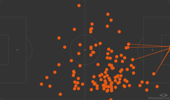 Fabian Ruiz imprescindibile: è ovunque in mezzo al campo. Il dato- immagine 3
