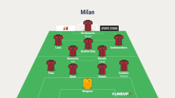 Formazione Milan 2021/22, dal 4-2-3-1 al 3-5-2: scegli la tua top 11