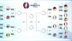 Euro 2016 QUARTI – Live, risultati, pagelle, assist