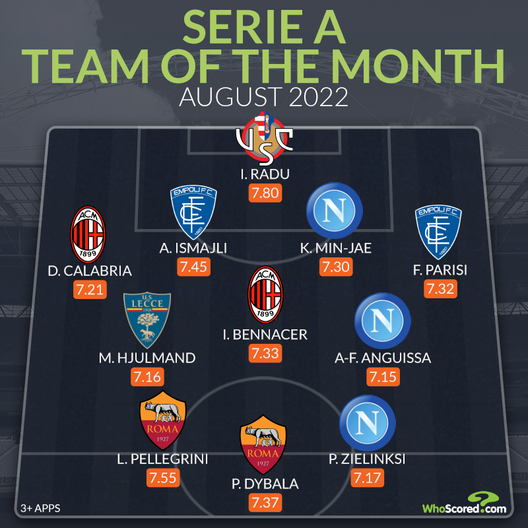 Riscatto Radu: portiere della settimana per la seconda volta su 5. Inserito in squadra del mese- immagine 3