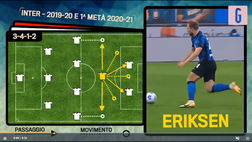 VIDEO Inter, la nuova vita di Eriksen e Perisic: l’ex Tottenham e l’esterno croato rigenerati dalla cura Conte
