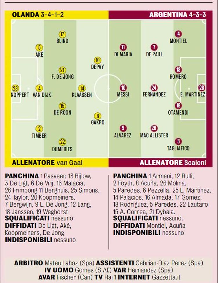 Qatar 2022, c’è Olanda-Argentina: Dumfries confermato dal 1′, Lautaro…- immagine 2