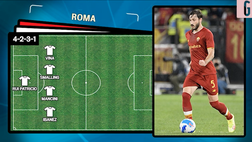 VIDEO Roma-Inter, Mourinho vs Inzaghi: le probabili formazioni del match di Serie A