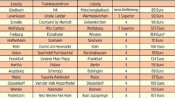 Bundesliga, la corsa agli hotel ai tempi del Covid-19: dalla Cenerentola Augsburg ai Paperoni del Wolfsburg. E il Bayern Monaco…