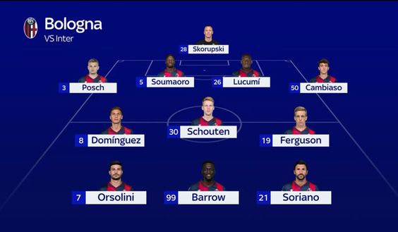 Inter-Bologna, la probabile: Barella fa posto a Brozovic. LuLa davanti, novità in difesa- immagine 4