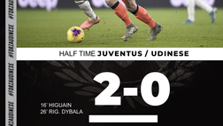 Udinese social club: i tweet del club fanno infuriare i tifosi. Chi li gestisce?