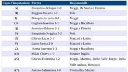 FCIN1908 – CALCIOPOLI PARTE 2. CATALANOTTI: “Tredici partite oggetto del delitto di frode sportiva. E’ sufficiente?”