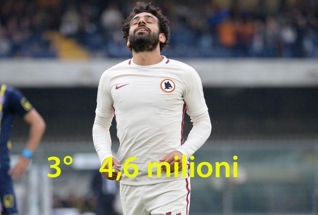  Mohamed Salah   