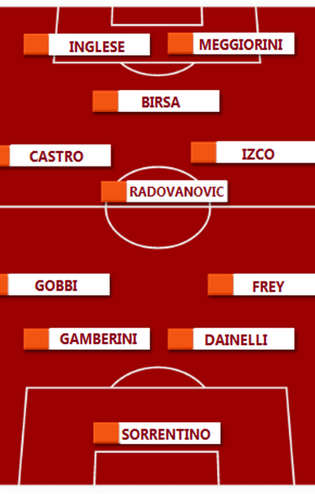 Palermo-Chievo: grafica formazione gialloblu Palermo-Chievo: grafica formazione gialloblu