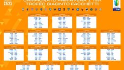 Primavera 1, la classifica: i granata vincono 1-0 contro l’Inter e restano in vetta
