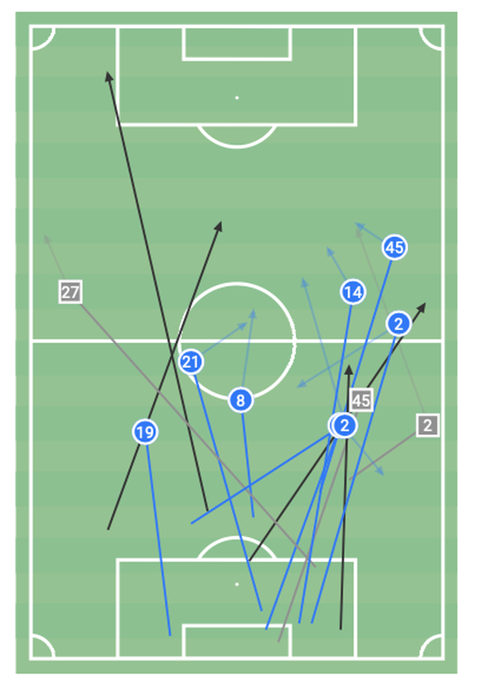 Alla scoperta del Braga: modulo, giocatori, varianti tattiche e dati statistici- immagine 5