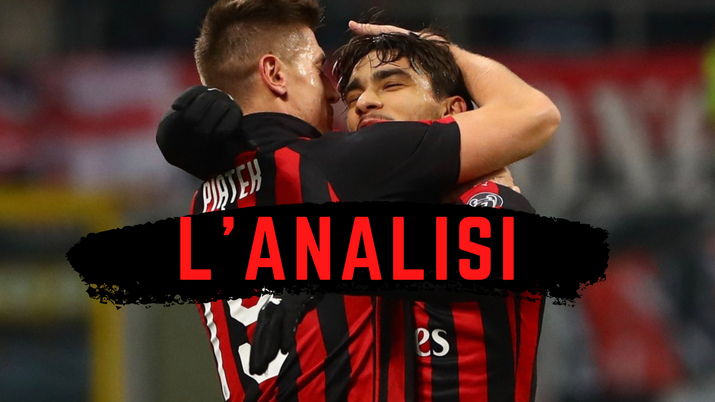 Il Milan e il calciomercato invernale: l'analisi degli ultimi anni