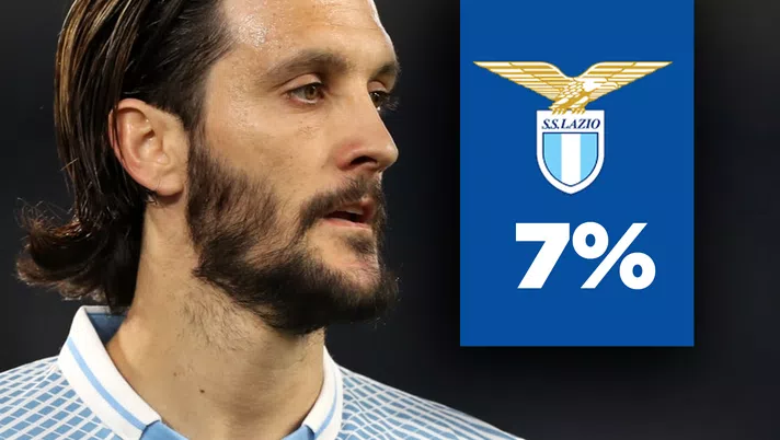 Luis Alberto