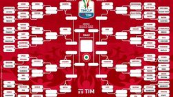 Coppa Italia – Gli accoppiamenti del 2° turno
