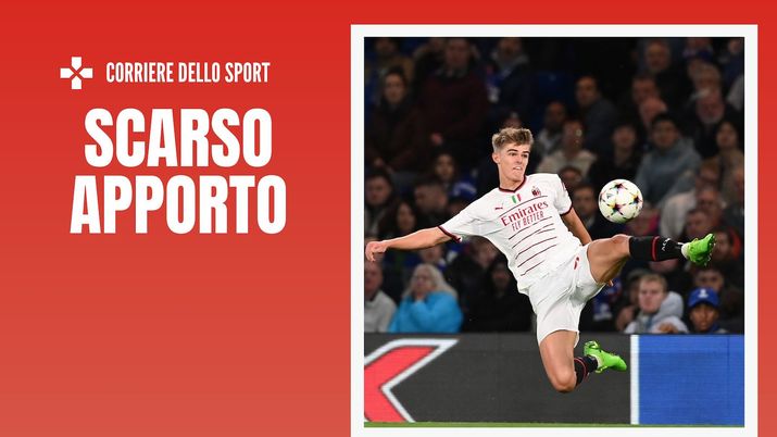 Charles De Ketelaere AC Milan