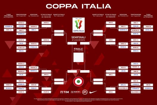 Tabellone Coppa Italia Tabellone Coppa Italia