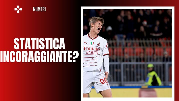 Charles De Ketelaere centrocampista AC Milan