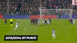 VIDEO Serie A, i numeri non sorridono a Pirlo: la sua è la peggior Juventus degli ultimi 10 anni