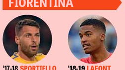 Da Sportiello a Lafont, come è cambiato il rendimento del portiere della Fiorentina