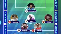 Serie B, Top 11 25ª giornata: ci sono anche Verre e l’ex Palermo Luperini