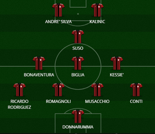  La formazione del Milan di Luca Antonini 