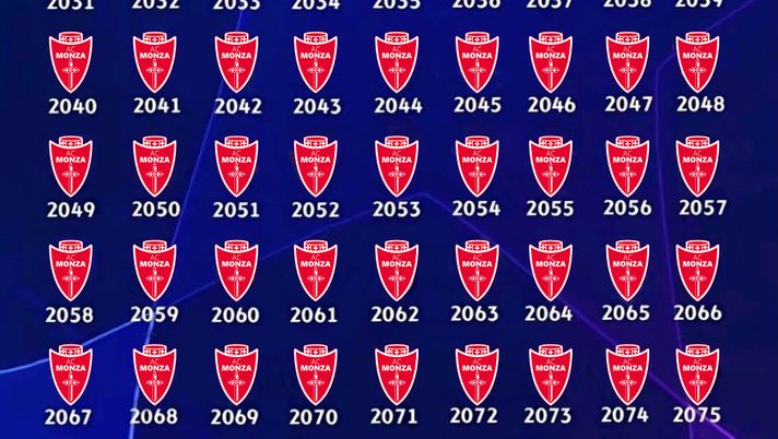 Il Monza dominatore della Champions League nei prossimi anni. Il tweet ironico del club brianzolo - immagine 1