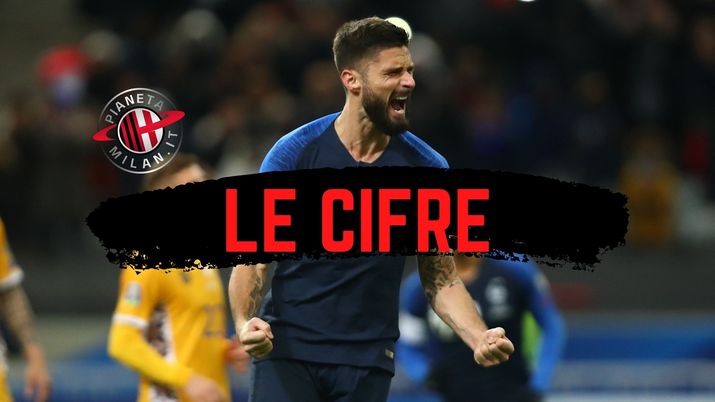 Olivier Giroud (attaccante Chelsea), obiettivo di calciomercato del Milan | AC Milan News (Getty Images) 