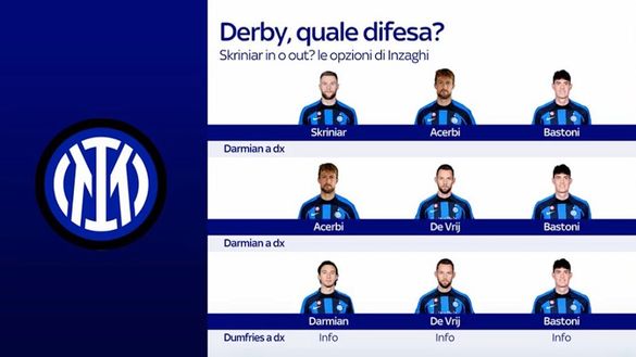 Inter, che difesa nel derby? Tre opzioni per Inzaghi: una con Skriniar, due senza- immagine 2