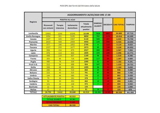 Dati Protezione civile Coronavirus 26 marzo 2020 Dati Protezione civile Coronavirus 26 marzo 2020