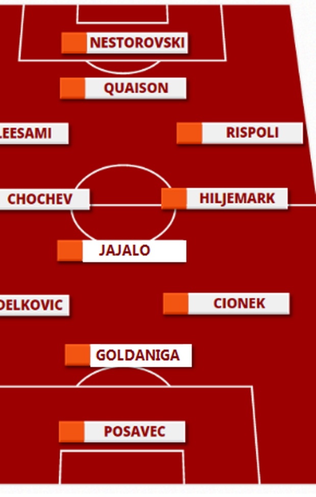 Palermo-Chievo: grafica formazione rosanero Palermo-Chievo: grafica formazione rosanero