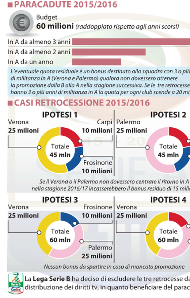 da "Libero" del 23 aprile 2016 