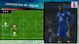 VIDEO Calciomercato, Jorginho e Zaniolo nel mirino: così la Juventus 2022/23?