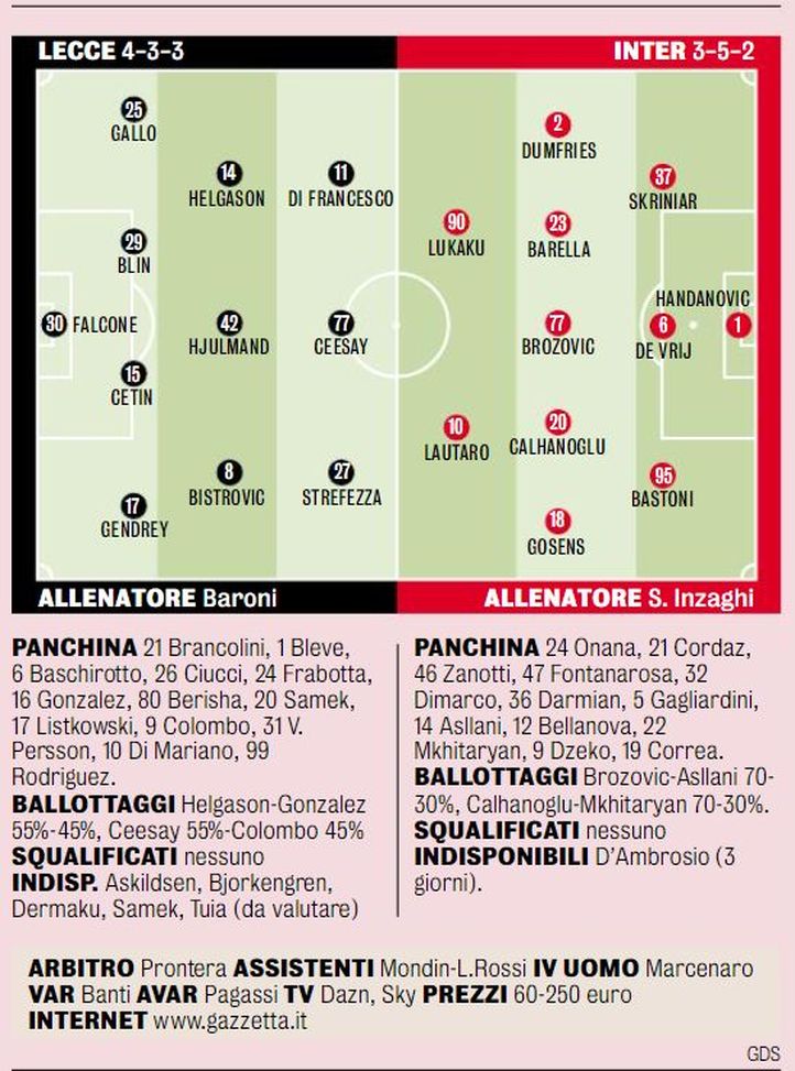 GdS / Lecce-Inter, le probabili formazioni: c’è Brozovic, Baroni senza difesa- immagine 2