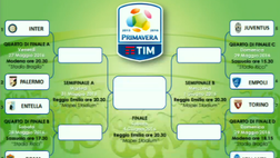PRIMAVERA – Il Torino di misura sull’Atalanta, si delinea il tabellone