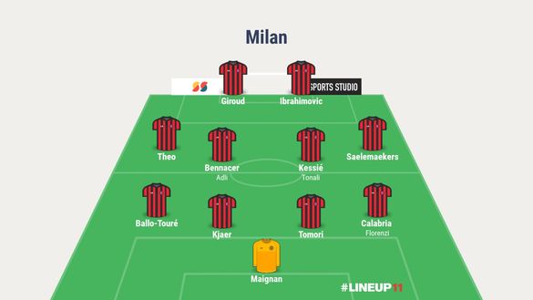  Milan 4-4-2 