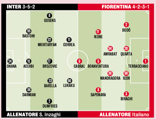 Inter-Fiorentina, più Bastoni di de Vrij. Inzaghi rilancia Brozo e Gosens- immagine 3
