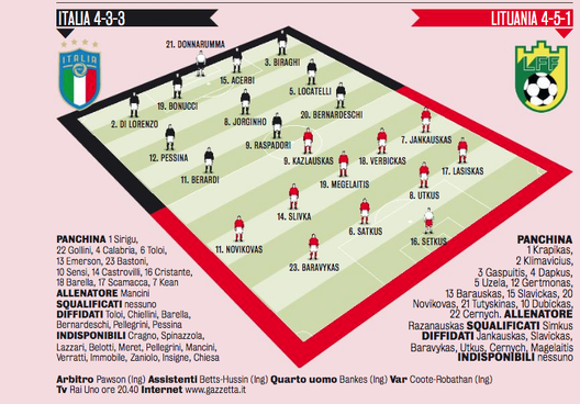 Gazzetta dello Sport Gazzetta dello Sport