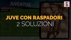 VIDEO Raspadori verso la Juventus: ecco come può giocare con Vlahovic e Chiesa