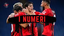 Sampdoria-Milan 0-1: numeri e statistiche della partita di ‘Marassi’